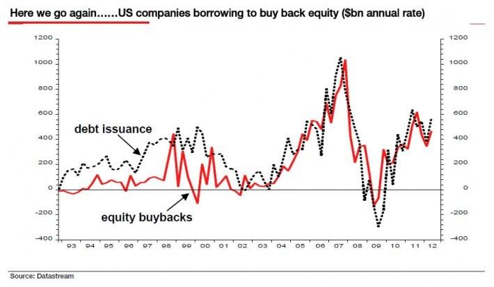 TINA, The Wealth Effect, and What The Fed’s Got To Do With It