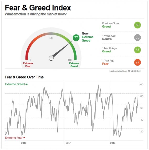 Fear and Greed Combination 2018.08.27